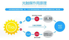 光觸媒是如何去除甲醛的，它到底有沒(méi)有效果？