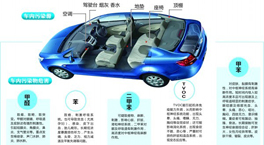 汽車甲醛的污染是從哪里來的？