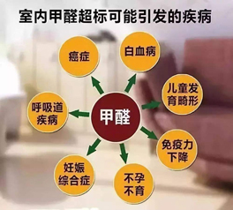 室內(nèi)空氣甲醛含量標準是多少，超過了有什么危害?