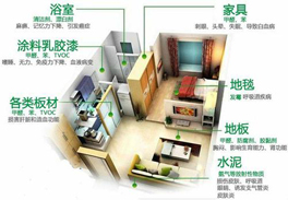 哪些裝修材料甲醛含量比較多？