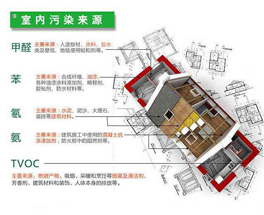 所謂的環(huán)保建材裝修后污染超標(biāo)，為什么？