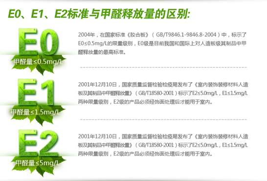 E2、E1和E0級(jí).jpg