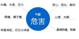 甲醛對人體的傷害，你了解多少？