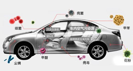 想知道車?yán)锏目諝馕廴厩闆r有多恐怖嗎？
