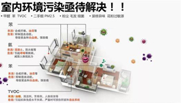 如何判斷新裝修房甲醛、苯、氨、TVOC的味道？