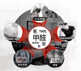 看不見的污染，看得見的傷害