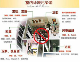 室內(nèi)裝修污染的元兇來源于哪些地方？有哪些措施？