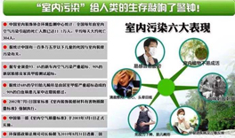 室內(nèi)環(huán)境污染，人體會(huì)出現(xiàn)哪些癥狀？