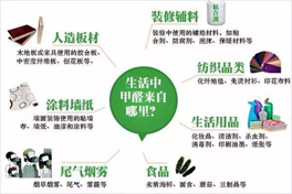 生活中那些地方是我們?cè)撟⒁獾?？甲醛的來?