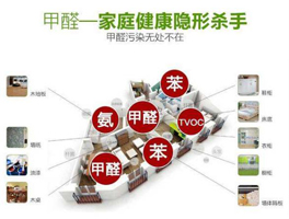 甲醛躲在了哪里？怎么去除？